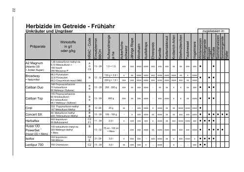 ROZH Pflanzenschutzmittel Frühjahr 2013