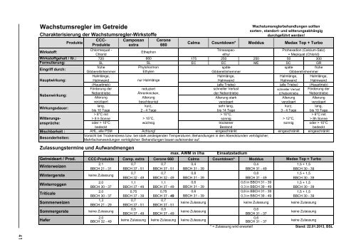 ROZH Pflanzenschutzmittel Frühjahr 2013