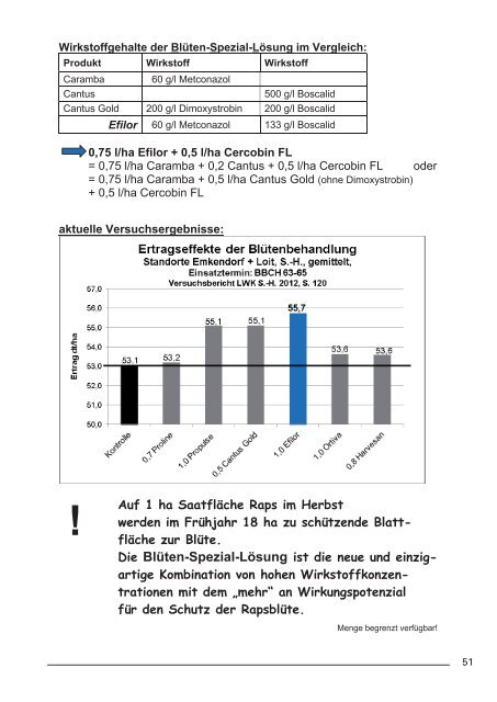 ROZH Pflanzenschutzmittel Frühjahr 2013