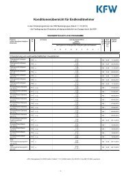 Konditionen KfW Förderkreditprogramme wohnwirtschaftlich.pdf