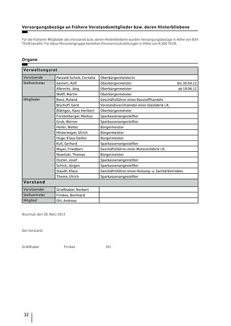 Geschäftsbericht 2012 - Sparkasse Kraichgau