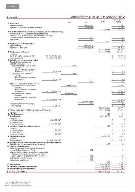 Geschäftsbericht 2012 - Sparkasse Pfullendorf-Meßkirch