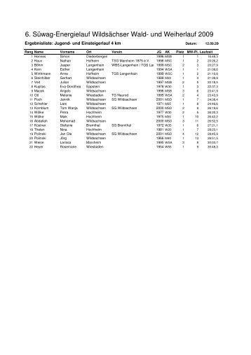 Ergebnisliste 4 km Lauf - wildsachsen.de