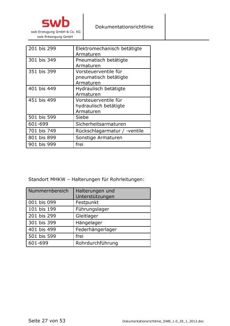 Dokumentationsrichtlinie Seite 1 von 53 Richtlinie zur ... - Swb