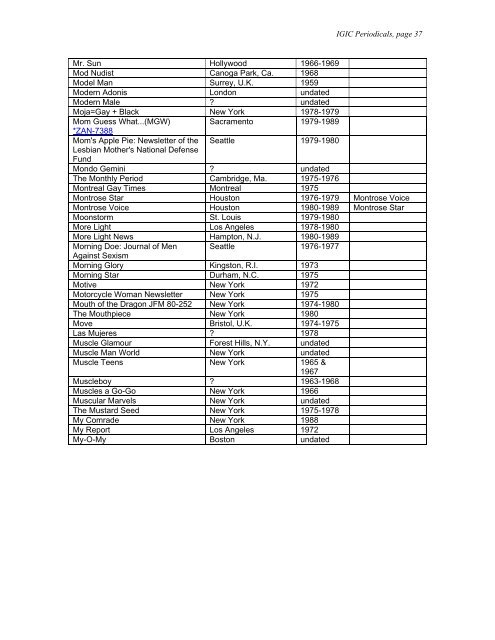 Checklist of Periodicals in the Gay and Lesbian Information Center ...