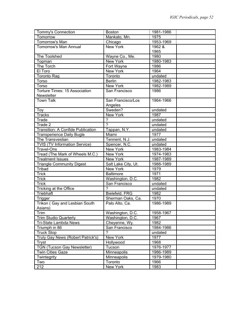 Checklist of Periodicals in the Gay and Lesbian Information Center ...