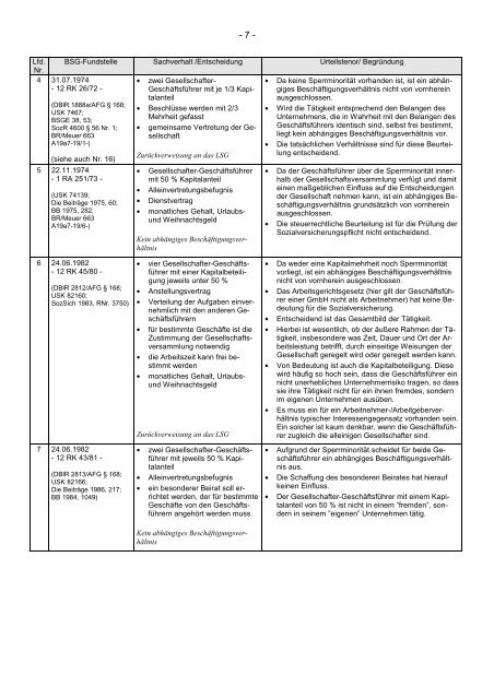 Gesetz zur Förderung der Selbständigkeit; Versicherungs-, Beitrags ...