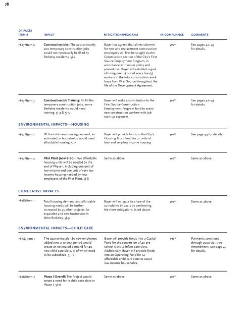 City of Berkeley and Bayer Corporation - Bayer Healthcare ...