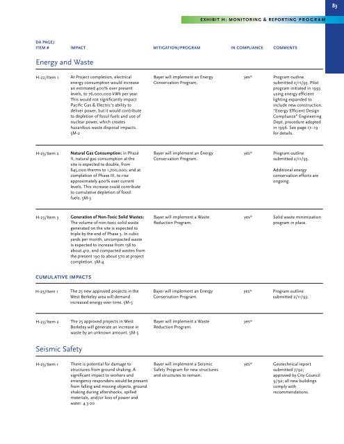 City of Berkeley and Bayer Corporation - Bayer Healthcare ...