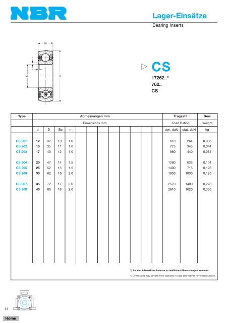 Klicken Sie zum Download hier.