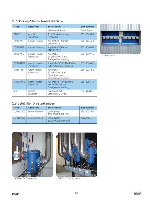 Lincoln Farbversorgungssysteme - SKF.com