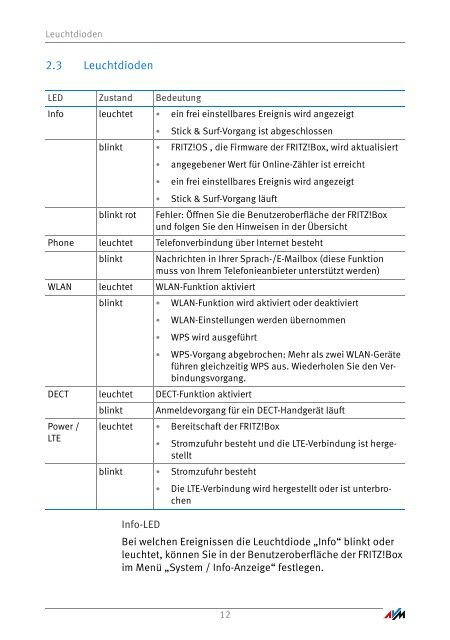 FRITZ!Box 6842 LTE - AVM