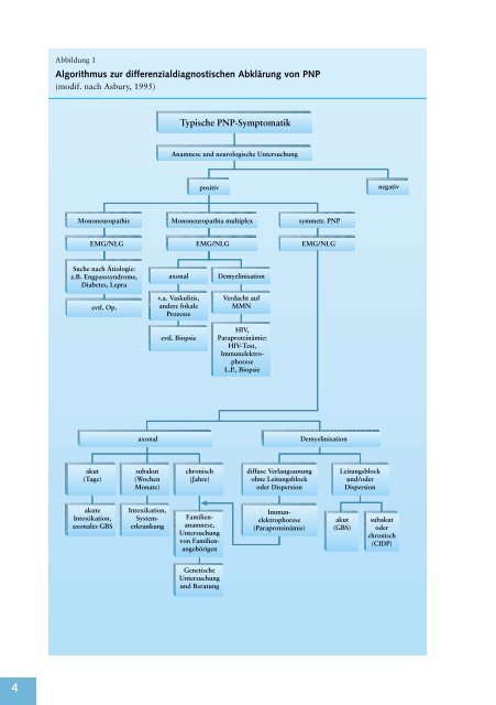 Management of Neuromuscular Diseases Letter Nr. 23 - DGM