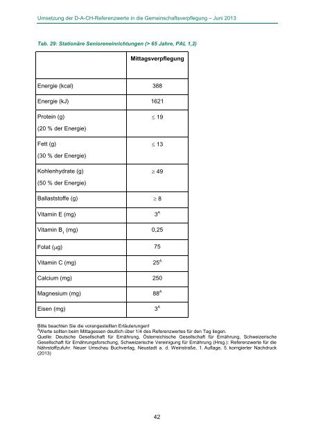 Umsetzung der D-A-CH-Referenzwerte in die ...
