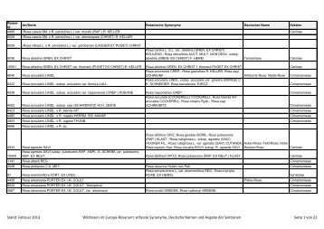 Wildrosen-ERS-Synonyme-Deutsche Namen-Sektionen - Europa ...