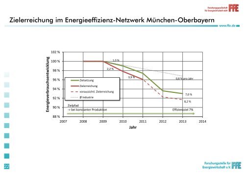 Vortrag FfE-Fachtagung 2013 - Forschungsstelle für Energiewirtschaft