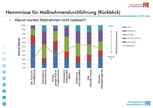 Vortrag FfE-Fachtagung 2013 - Forschungsstelle für Energiewirtschaft