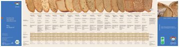 Sortiment-Broschüre Natursauerteigbrot (PDF) - Hofpfisterei