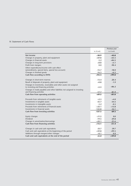 Nordzucker_GB 03-04_E_.pd 1 - Nordzucker AG