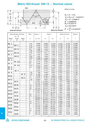 Metric ISO-thread DIN 13 - Nominal values - Scholz Mechanik GmbH