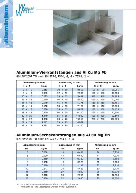 Lagerliste als PDF-Datei... - Werner Weiss GmbH