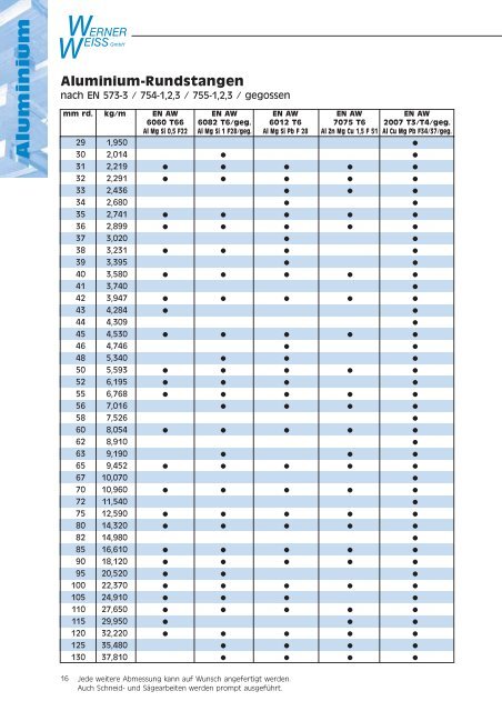 Lagerliste als PDF-Datei... - Werner Weiss GmbH