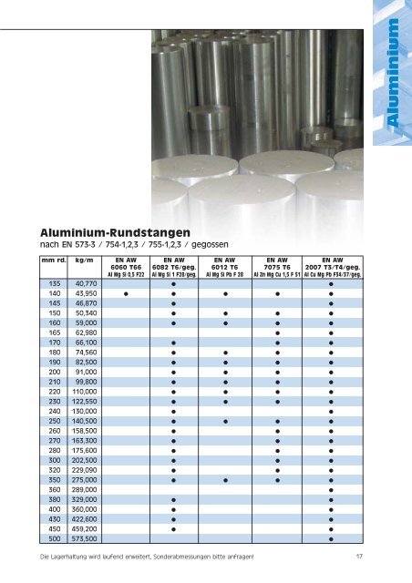 Lagerliste als PDF-Datei... - Werner Weiss GmbH