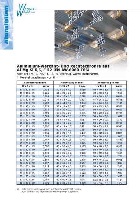 Lagerliste als PDF-Datei... - Werner Weiss GmbH