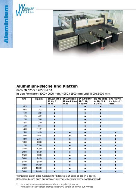 Lagerliste als PDF-Datei... - Werner Weiss GmbH