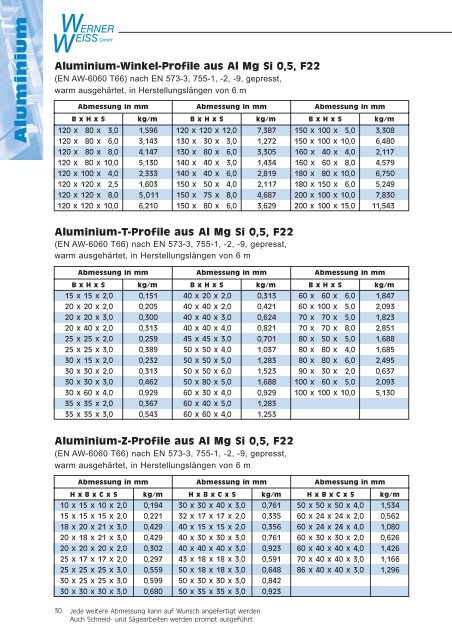 Lagerliste als PDF-Datei... - Werner Weiss GmbH