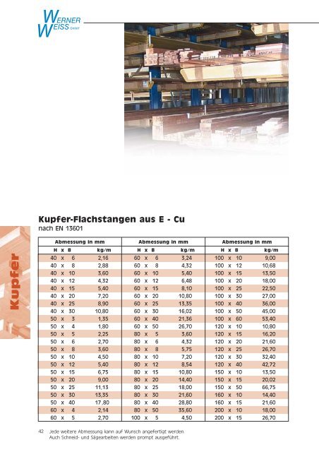 Lagerliste als PDF-Datei... - Werner Weiss GmbH