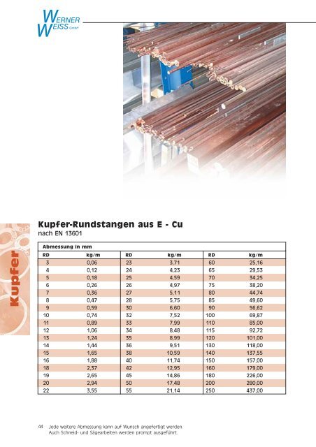 Lagerliste als PDF-Datei... - Werner Weiss GmbH