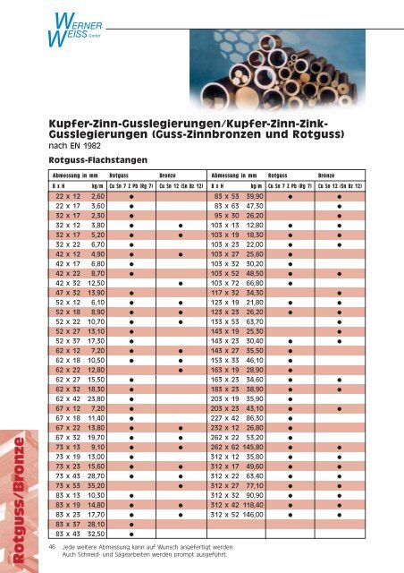 Lagerliste als PDF-Datei... - Werner Weiss GmbH