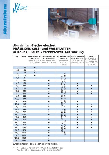 Lagerliste als PDF-Datei... - Werner Weiss GmbH