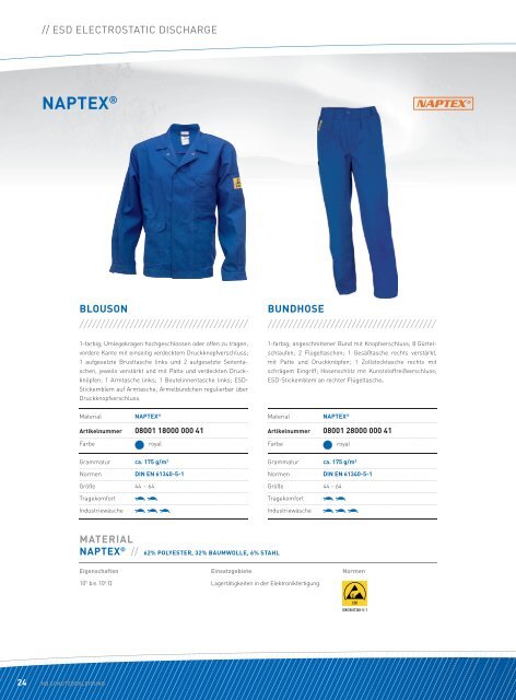 ESD ELECTROSTATIC DISCHARGE - HB-Schutzbekleidung