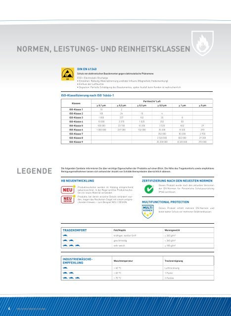 ESD ELECTROSTATIC DISCHARGE - HB-Schutzbekleidung