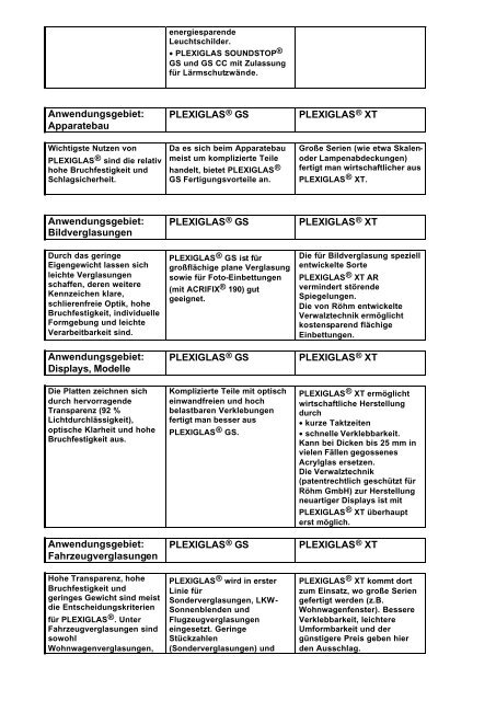 PLEXIGLAS® GS PLEXIGLAS® XT - Werner Schaufler GmbH