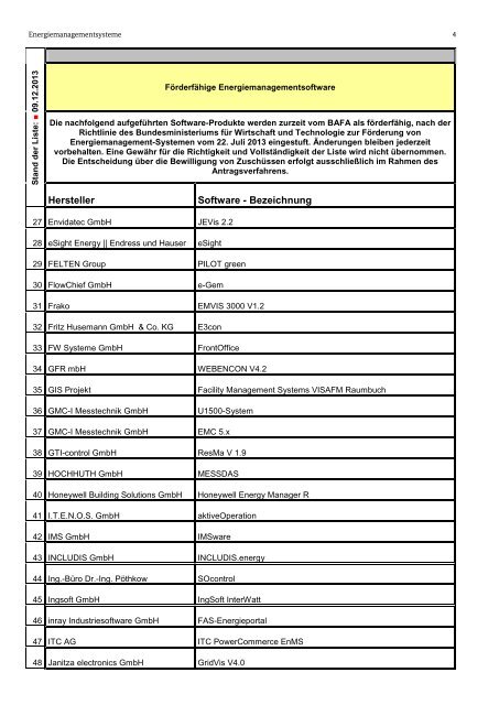 Liste förderfähiger Energiemanagementsoftware - Bafa