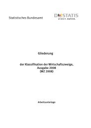 Klassifikation der Wirtschaftszweige, Ausgabe 2008 - Bafa