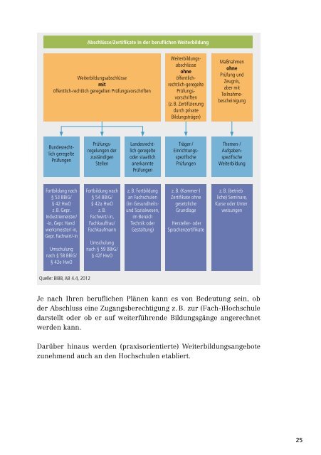 Checkliste Qualität beruflicher Weiterbildung - BiBB