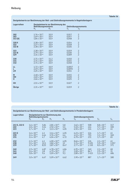 6000 EN 00_04 Friction Speeds and vibration