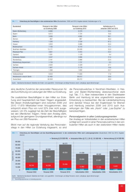 Der Monitor Hilfen zur Erziehung ist hier kostenlos als PDF-Datei ...