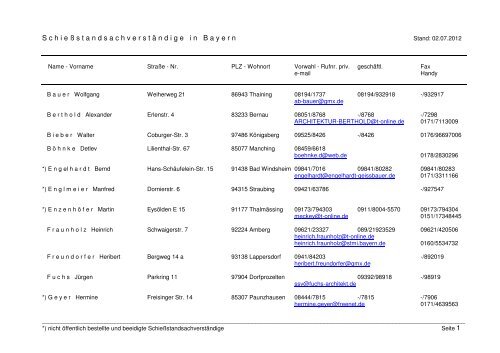 Liste der Schießstandsachverständigen - BSSB