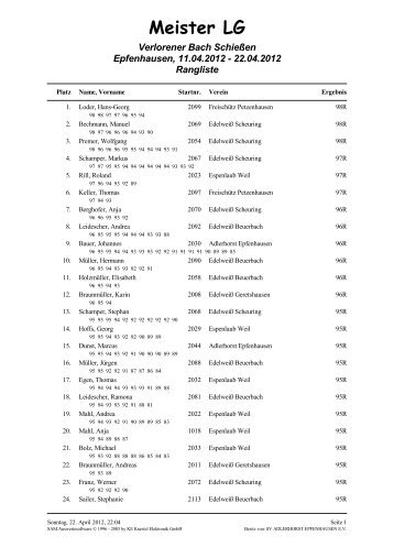 Meister LG 22.04 - Schützenverein "Edelweiß" Scheuring