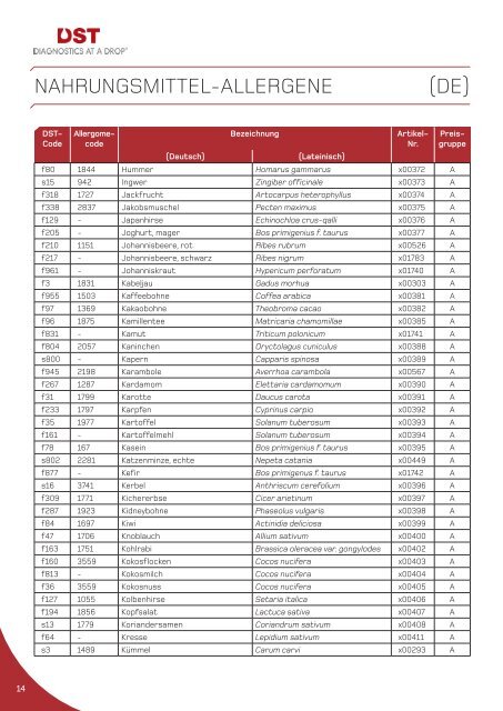 Allergenkatalog - DST