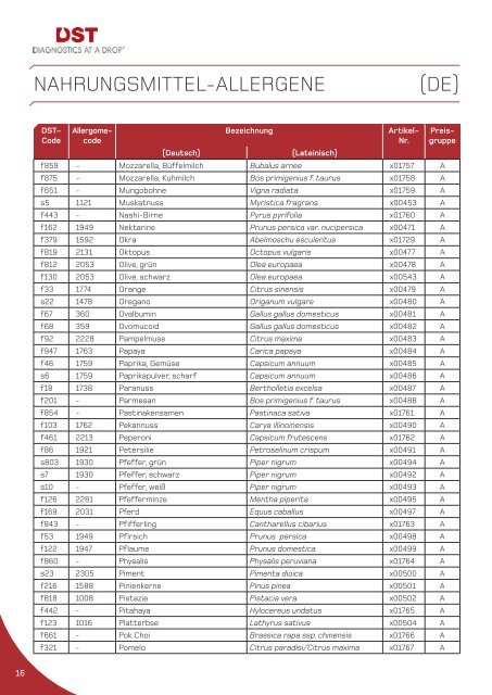 Allergenkatalog - DST