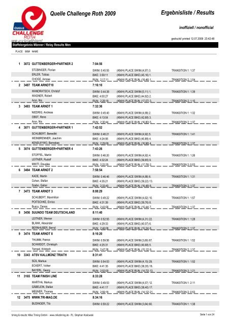 Ergebnisliste / Results Quelle Challenge Roth ... - Lupo goes Biking