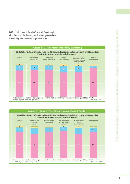 Entgeltordnung für den Sozial- und Erziehungsdienst - GEW