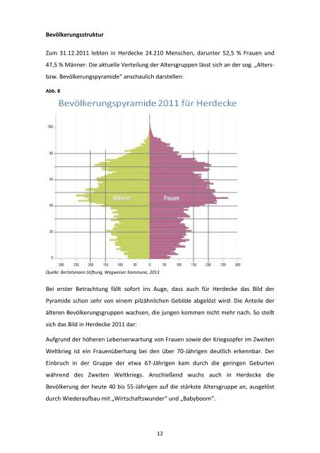 Demografische Entwicklung in Herdecke - Stadt Herdecke