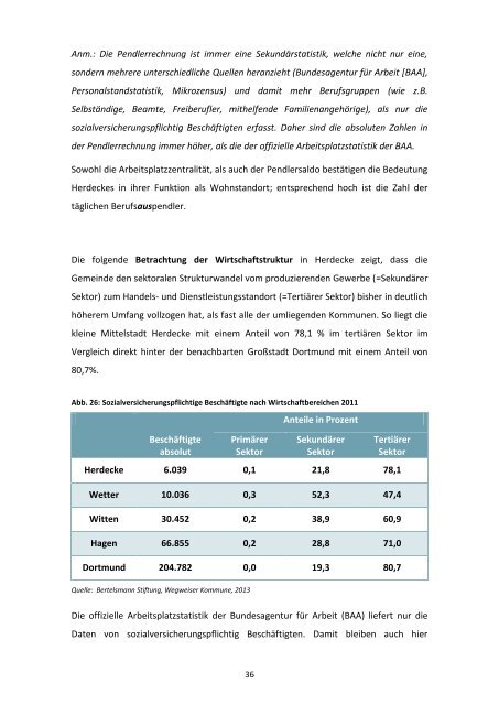 Demografische Entwicklung in Herdecke - Stadt Herdecke